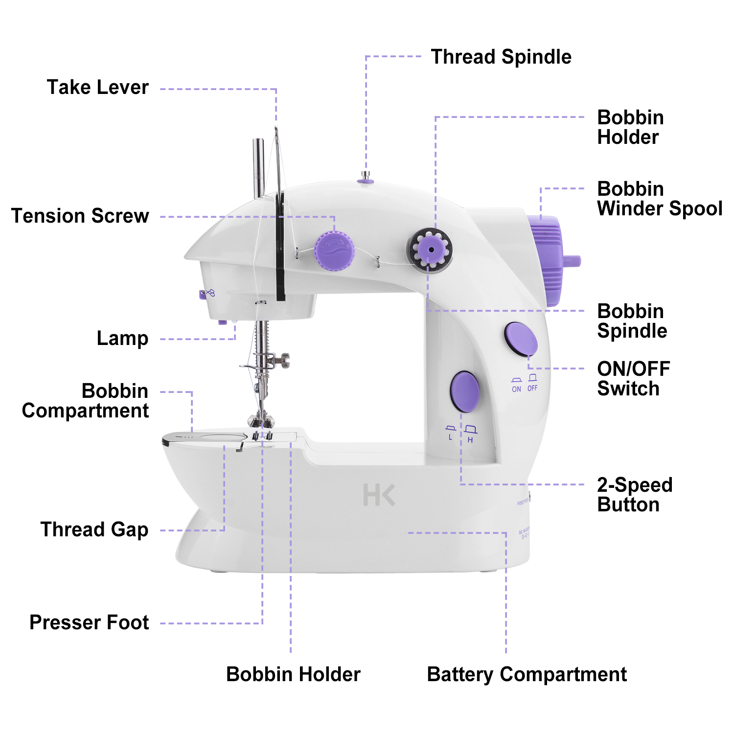 Mini Sewing Machine Sew 2 Speed Portable Desktop Foot Pedal Handheld